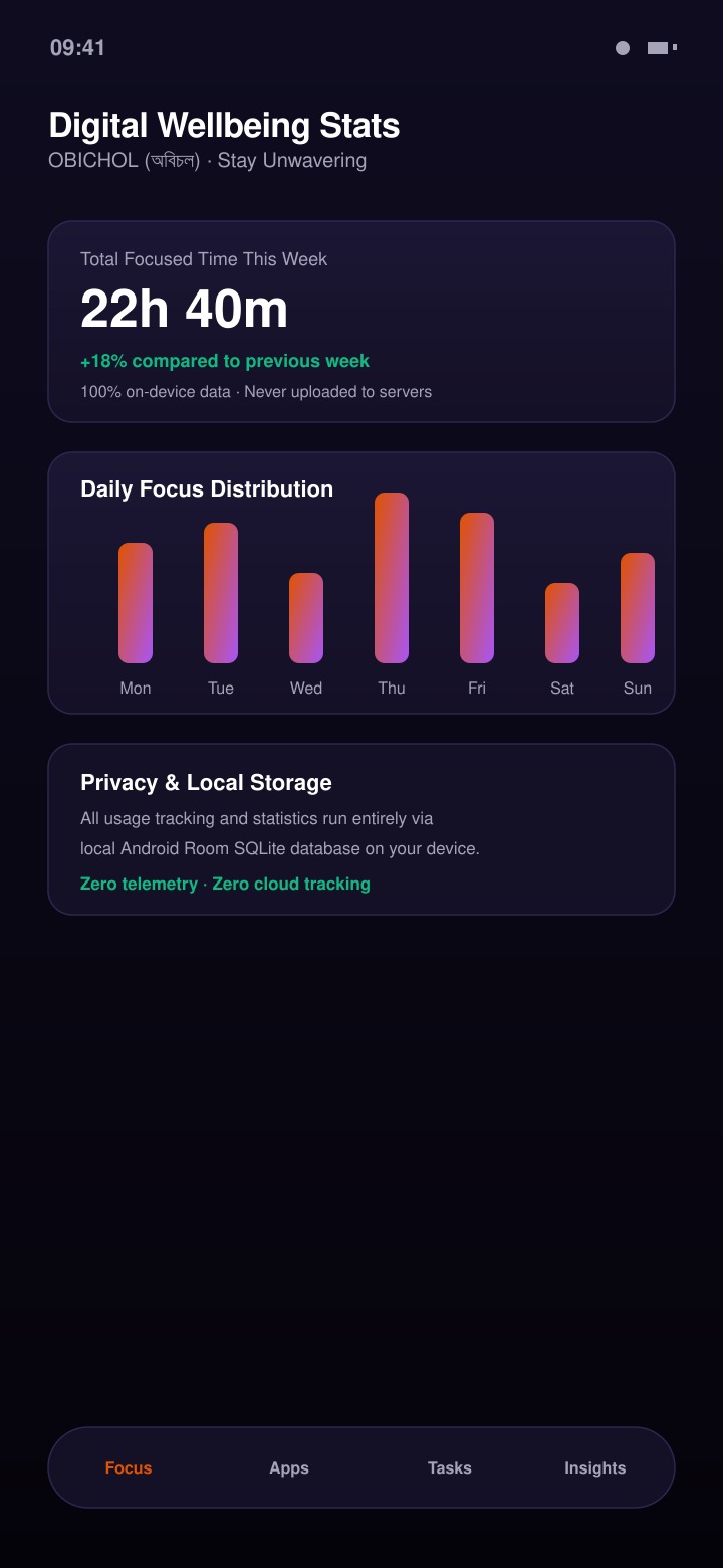 OBICHOL Screenshot 5: Insights